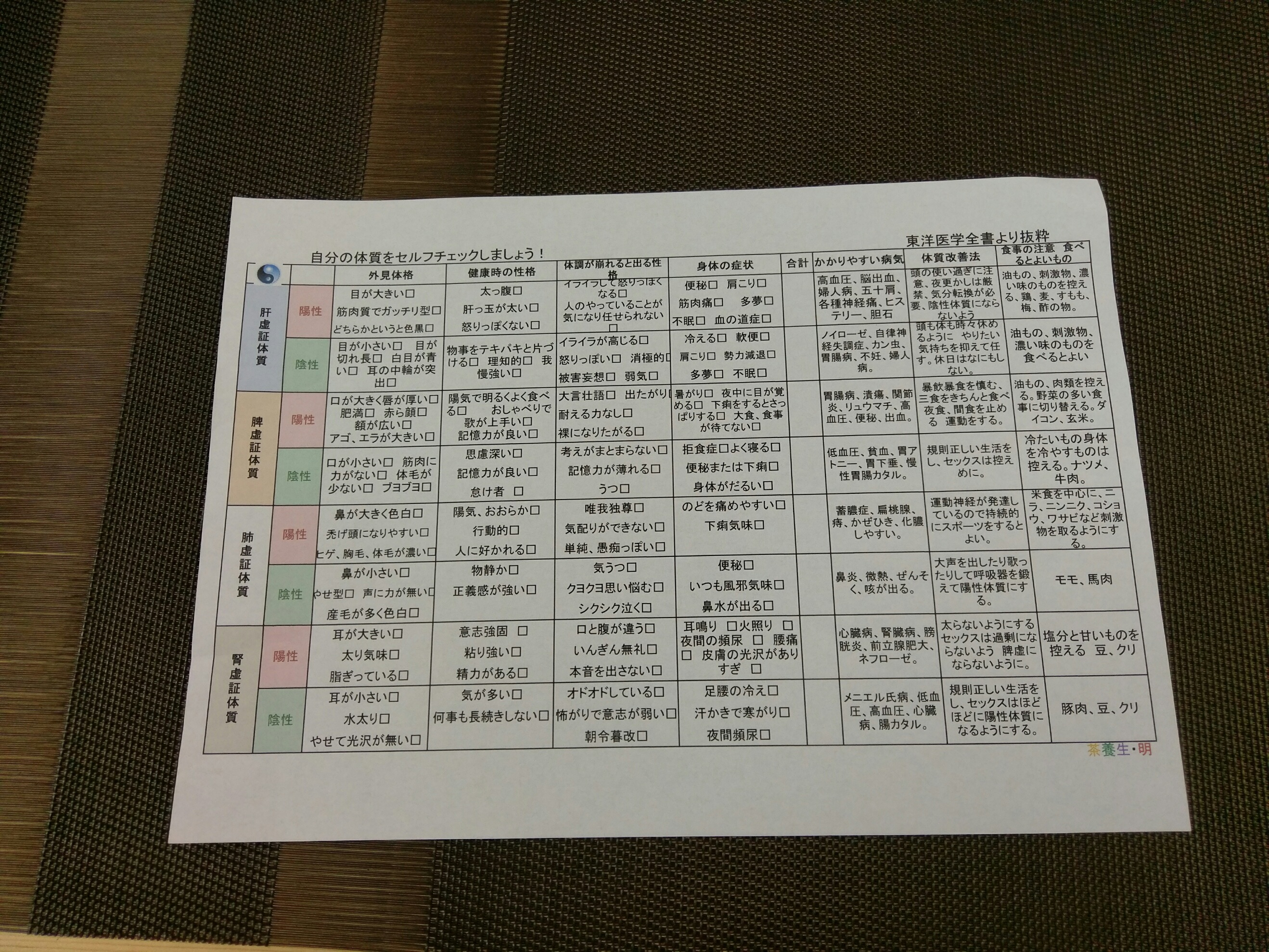 入店からの流れ 入店からの流れ